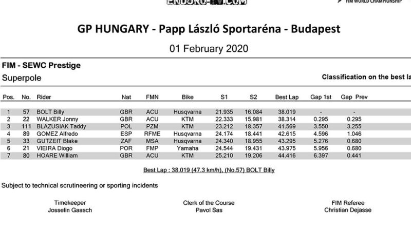 GP_HUNGARY_-_Superpole_-_Final_ranking-e1580732222661.jpg